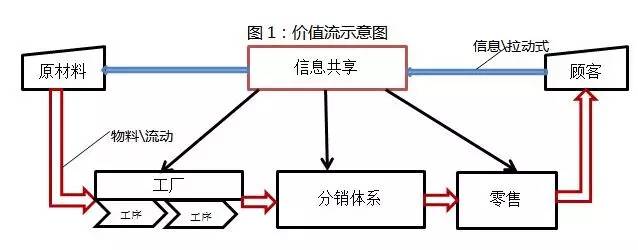 阿里研究院:關于互聯網+傳統產業的9個觀點