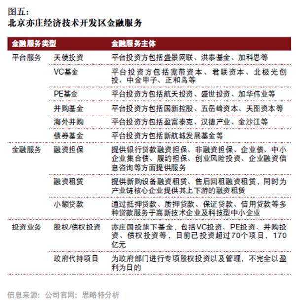 產(chǎn)融結(jié)合、服務(wù)升級(jí)，打造產(chǎn)業(yè)園區(qū)開(kāi)發(fā)和運(yùn)營(yíng)新模式