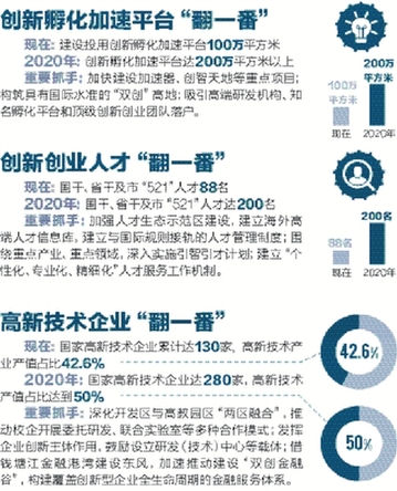 產城融合 再踏征程 杭州經濟技術開發區城市發展全面提速