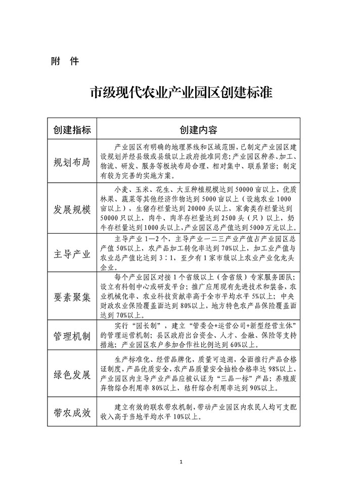 最高獎補200萬元，漯河發文支持現代農業產業園區創建